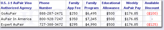 Au Pair Agency Programs and Pricing